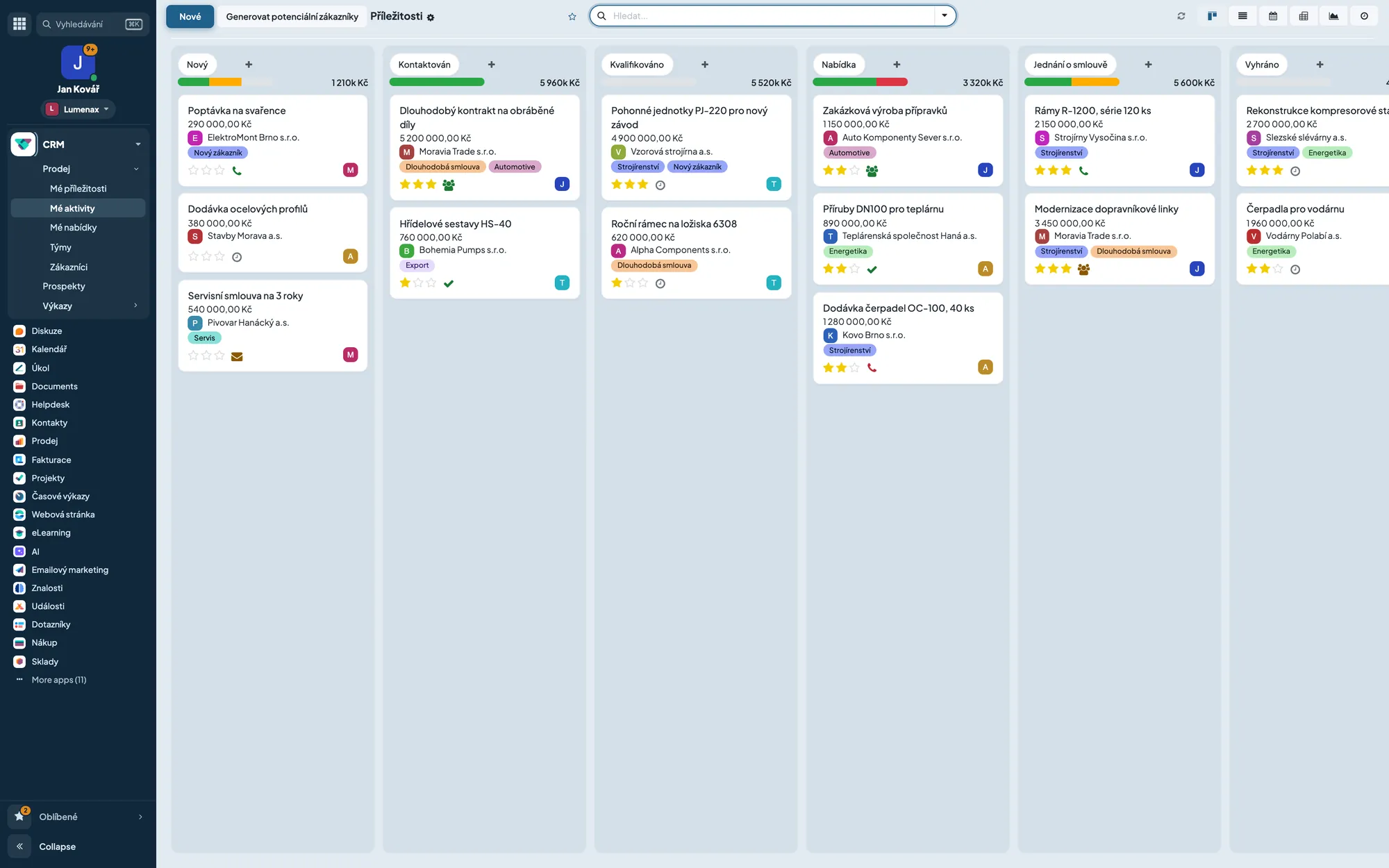CRM: deals by stage